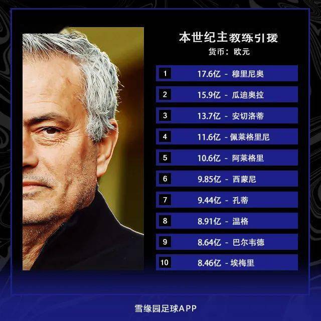 广东宏远确定超级外援 广东宏远确定超级外援