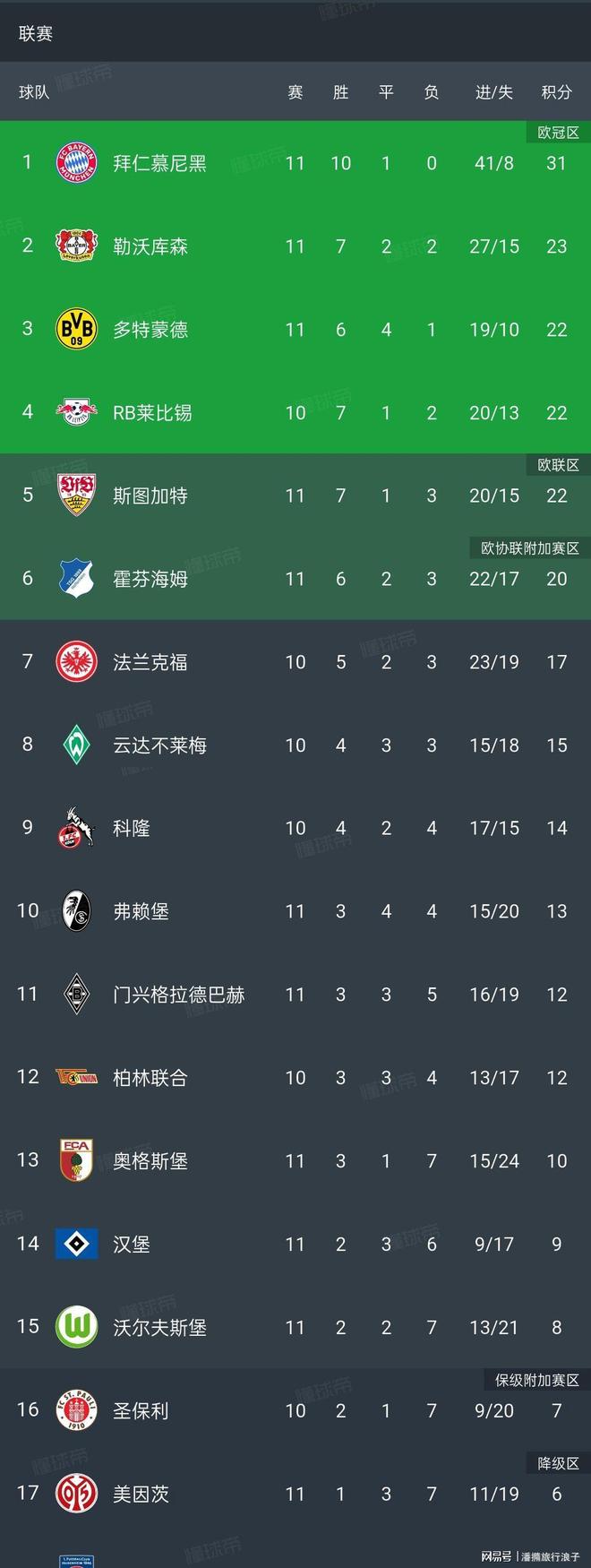 威尔巴顿在黎巴嫩联赛集锦视频